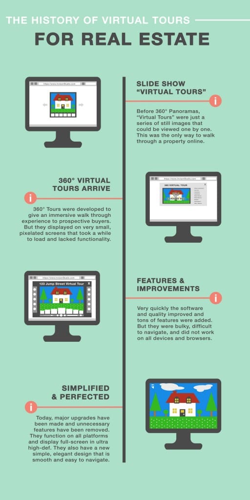 infographic | Virtual Tours For Real Estate | Real Estate Virtual Tours