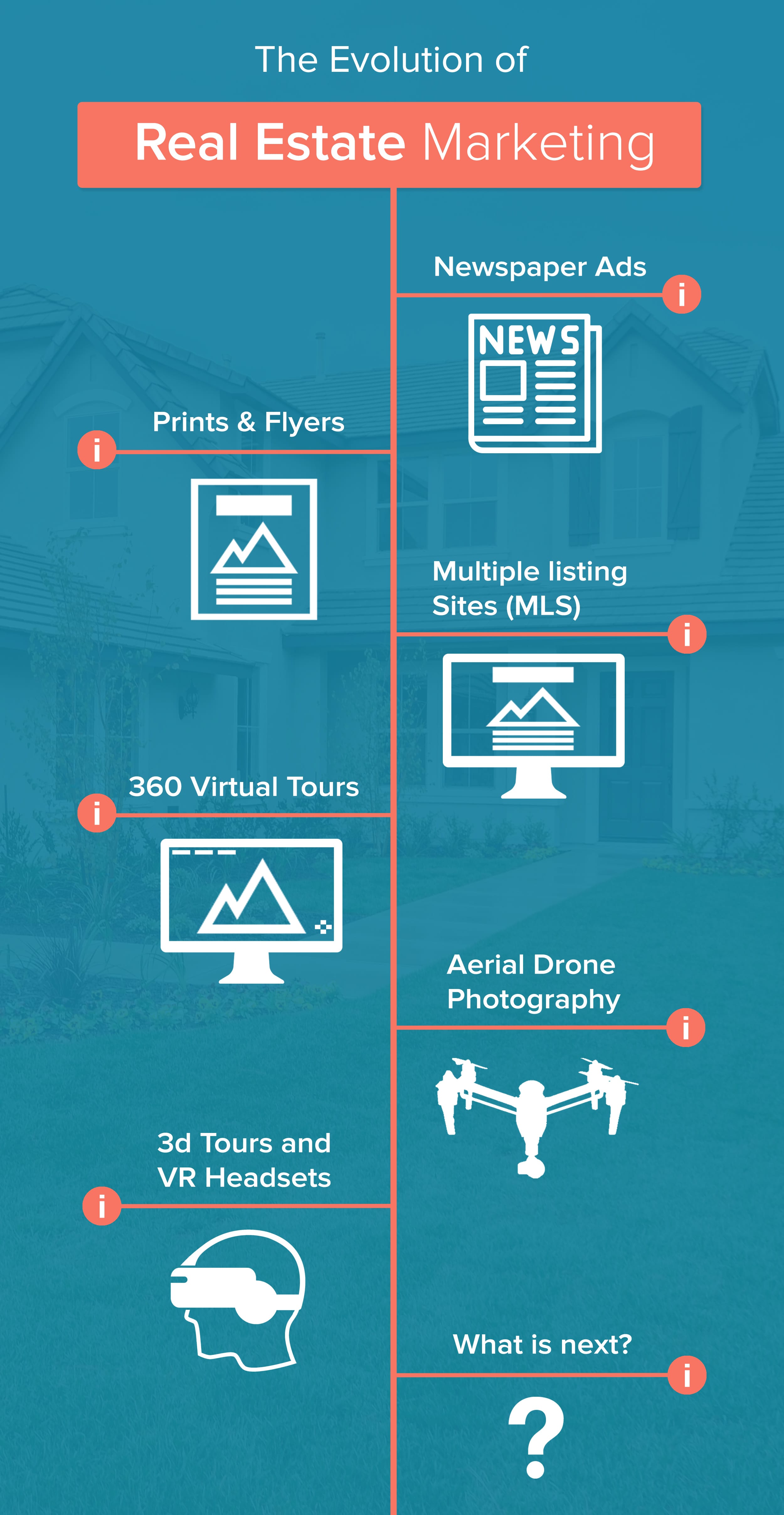 Infographic | Real Estate Marketing Tools | Real Estate Photographer | 360 Photography Services | Real Estate Photography Services | Aerial Photography Services | Drone Photography Services