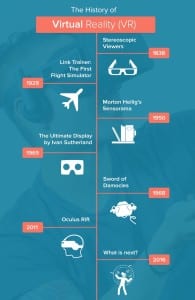 History of VR (Infographic) | Immersive Virtual Reality