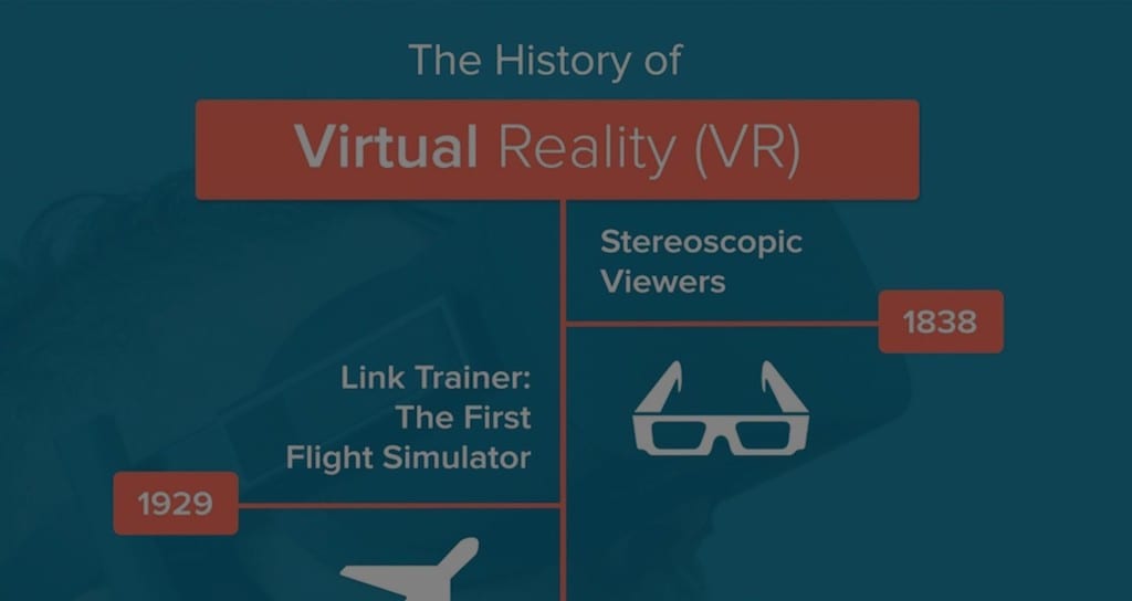 History Of Vr Infographic Immersive Virtual Reality Invision Studio